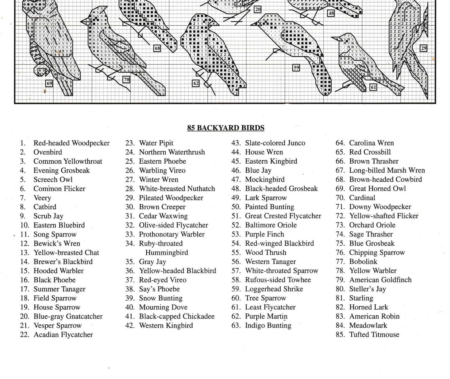 Vintage Cross Stitch Patterns Mini North American Birds Motifs PDF Instant Digital Download Embroidery 85 Back Yard Bird Designs 1-3" A1