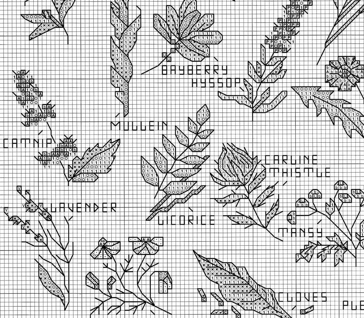 Vintage Cross Stitch Patterns Mini Herbs Spices Medicinal Plants Flowers Motifs PDF Instant Digital Download Embroidery Natural Remedies A1