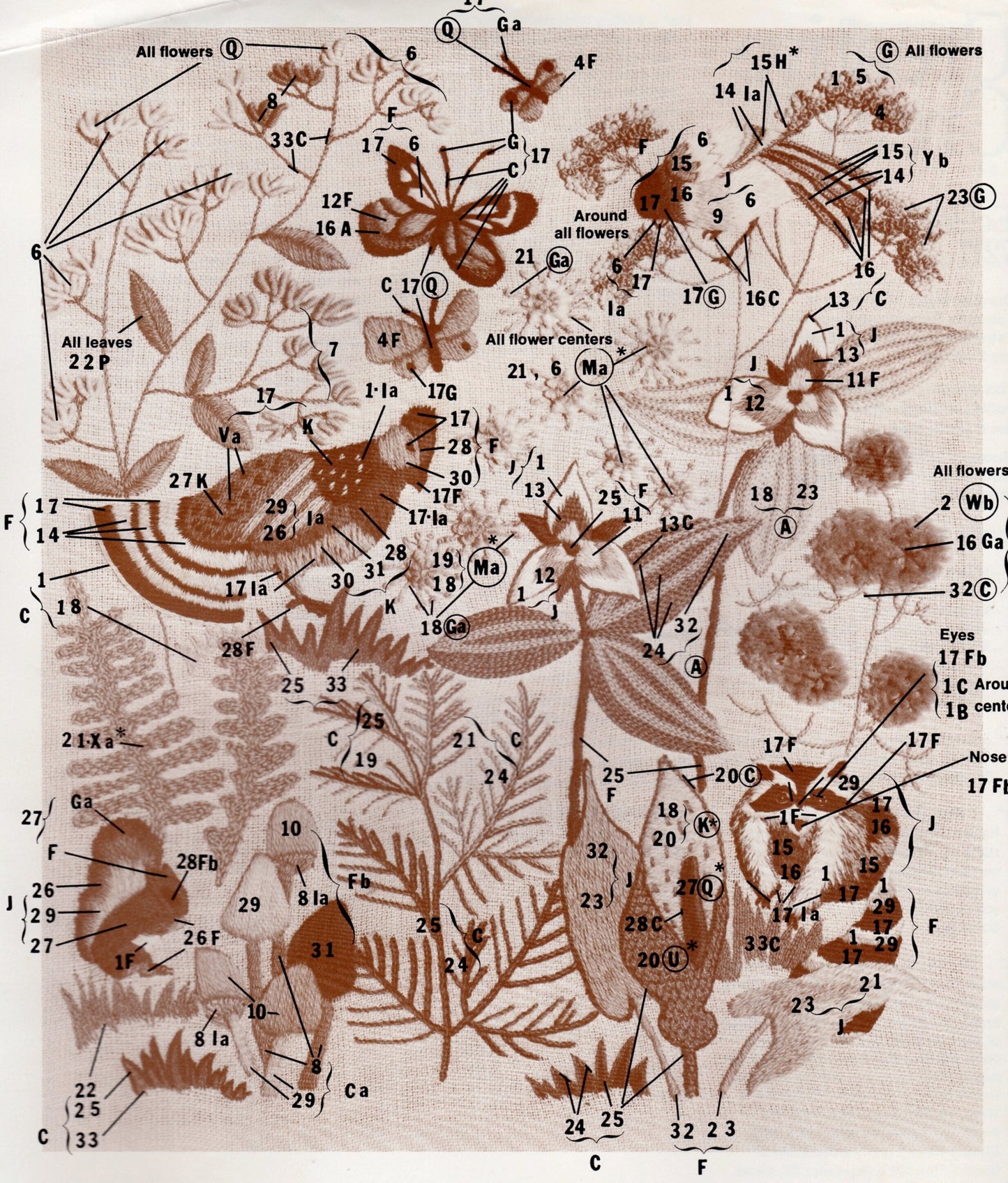 Vintage Crewel Embroidery Pattern Woodland Plants Animals Botanical Insects Ecosystem Motifs PDF Instant Digital Download