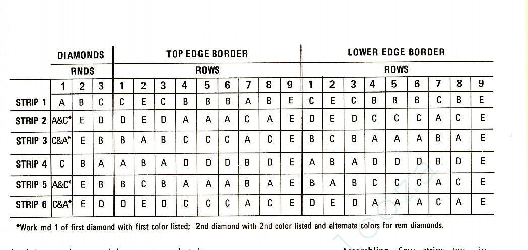 Vintage Knitting Pattern Navajo Afghan Blanket PDF Instant Digital Download Southwestern Aztec American Indian Indigenous Design 1970 10 Ply