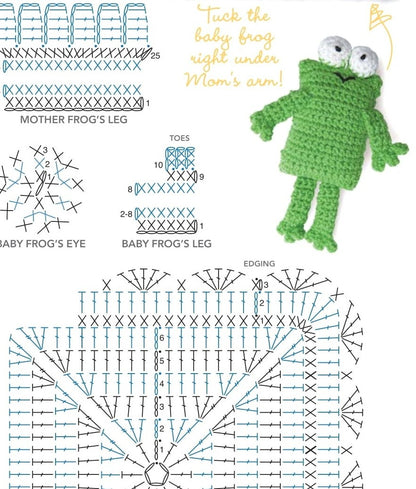 Vintage Crochet Square Frog Afghan Pattern Kids Childs Baby Blanket PDF Instant Digital Download Froggie Amigurumi Granny Squares 10 Ply