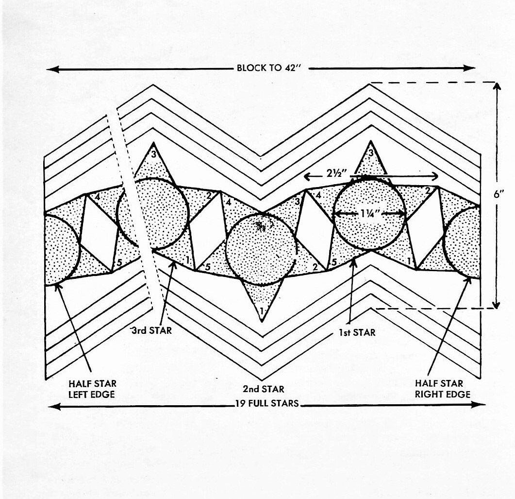 Vintage Crochet Pattern Patriotic Stars and Stripes Afghan PDF Instant Digital Download Red White Blue Americana 4th of July Throw Blanket