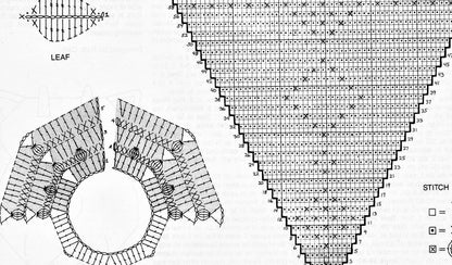 Vintage Crochet Pattern 54" Snowdrift Tree Skirt PDF Instant Digital Download Puff Stitch Diamonds Poinsettias Christmas Tree Skirt 10 Ply