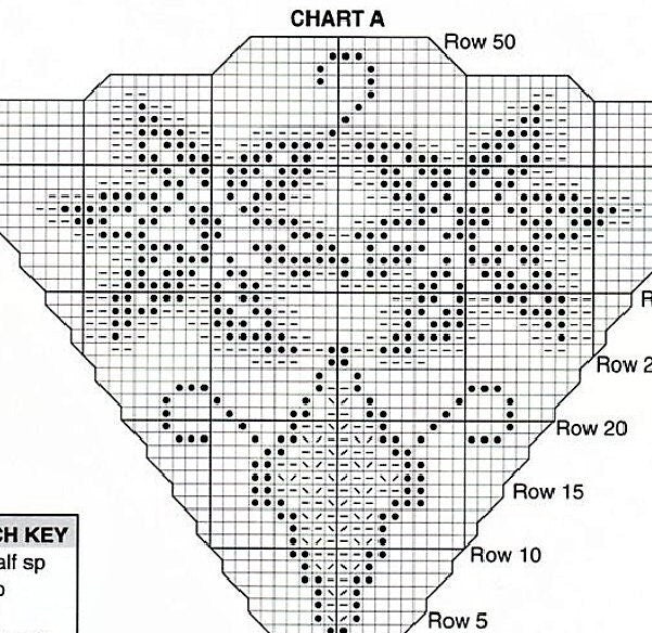 Vintage Crochet Pattern Christmas Poinsettia Tree Skirt PDF Instant Digital Download 53" Heirloom Lacy Floral Skirt 3 Ply Fingering