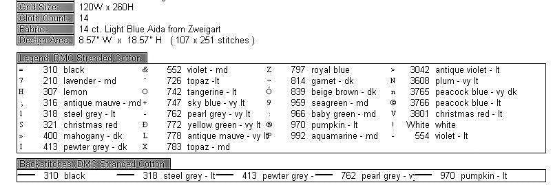 Vintage Cross Stitch Patterns Tropical Fish Motifs PDF Instant Digital Download Embroidery Exotic Marine Reef Fish Designs