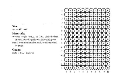 Vintage Crochet Pattern Victorian Ruffles and Roses Afghan PDF Instant Digital Download Granny Square Petal Flower Motif Blanket 10 Ply