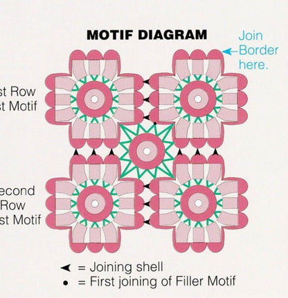 Vintage Crochet Pattern Flower Blossoms Buds Bouquet Afghan PDF Instant Digital Download Retro Floral Lacy Flower Patch Throw Blanket 10 Ply