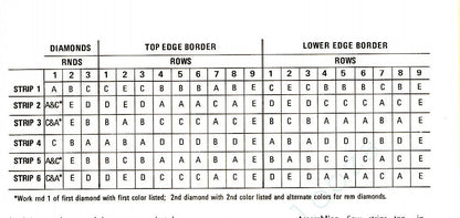 Vintage Knitting Pattern Navajo Afghan Blanket PDF Instant Digital Download Southwestern Aztec American Indian Indigenous Design 1970 10 Ply