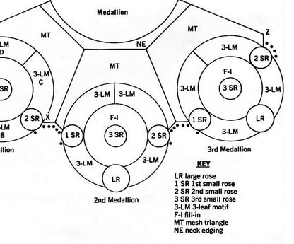 Vintage Crochet Pattern Womens Mod Rose Medallion Shawl PDF Instant Digital Download Boho Hippie Gypsy Flowers Leaves Fringed Wrap 4 Ply