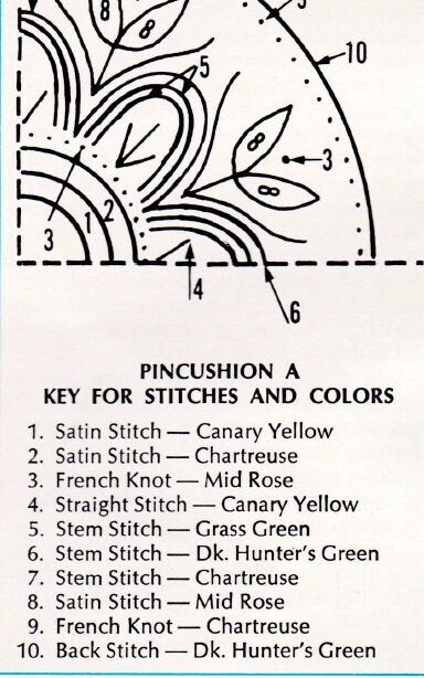 Vintage Embroidery Sewing Pattern 4" Flower Pincushions PDF Instant Digital Download 3 Retro Round Embroidered Pin Cushion Designs