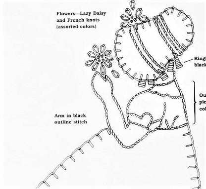 Vintage 1930s Sewing Pattern Sunbonnet Sue Little English Ladies Bed Quilt Applique Sun Bonnet Girl Blocks PDF Instant Digital Download